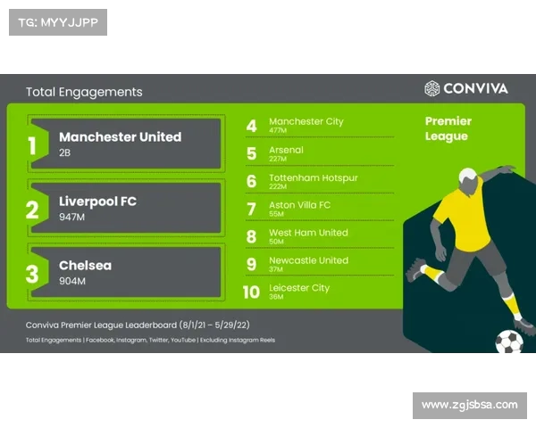 曼联Instagram，俱乐部的数字名片